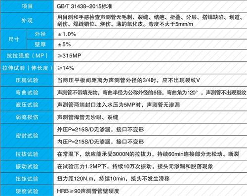 建阳螺旋式声测管现货性能特点